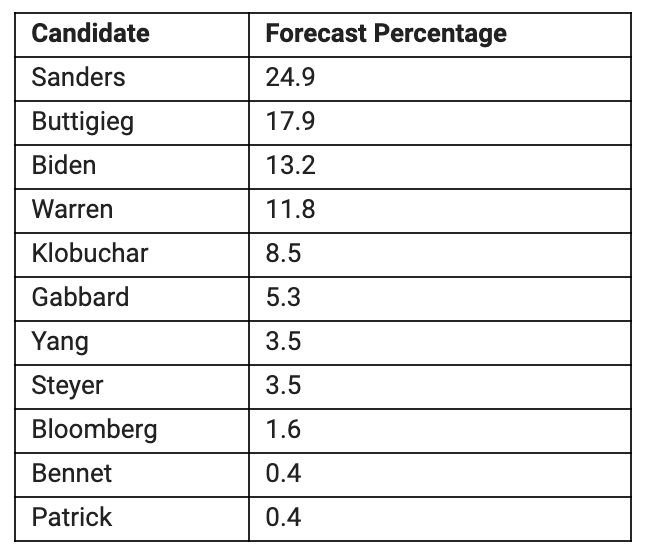 Screen Shot 2020-02-08 at 12.36.15 PM.png